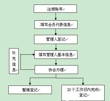 胆大包天！竟敢伪造中基协批复，借用私募基金制造骗局！投资者如何识别真假基金？警惕这些私募骗术套路