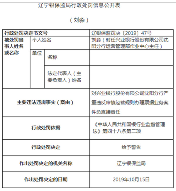 兴业银行因票据违规被罚2250万 4责任人同时领罚