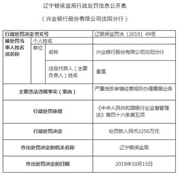 兴业银行因票据违规被罚2250万 4责任人同时领罚