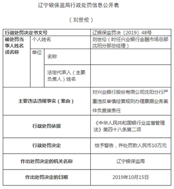 兴业银行因票据违规被罚2250万 4责任人同时领罚