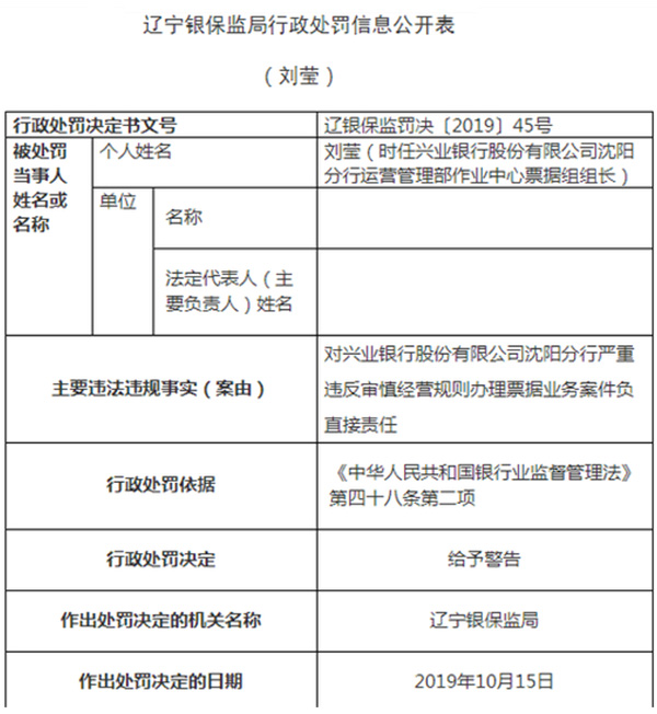 兴业银行因票据违规被罚2250万 4责任人同时领罚