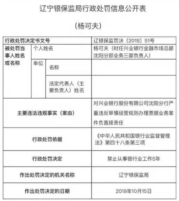 兴业银行因票据违规被罚2250万 4责任人同时领罚