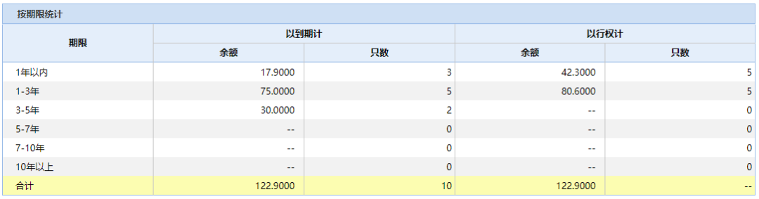 8人罹难!美的置业项目垮塌 122.9亿债券或受冲击