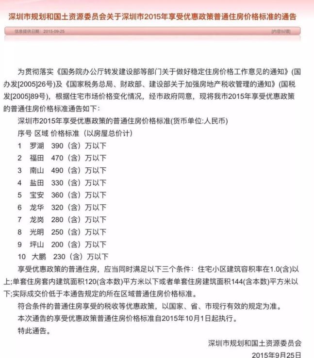 楼市要变天?深圳提高豪宅线144㎡以下免交豪宅税