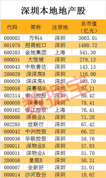 楼市要变天?深圳提高豪宅线 144㎡以下免交豪宅税