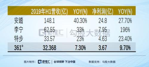 361度瞬间暴跌40%：换审计师是变“仙”前奏？