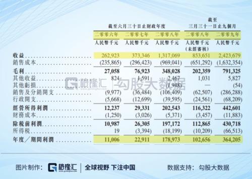 361度瞬间暴跌40%：换审计师是变“仙”前奏？