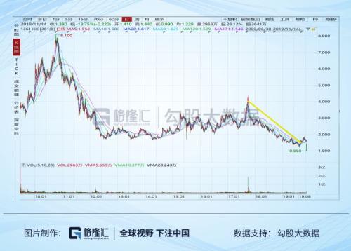 361度瞬间暴跌40%：换审计师是变“仙”前奏？