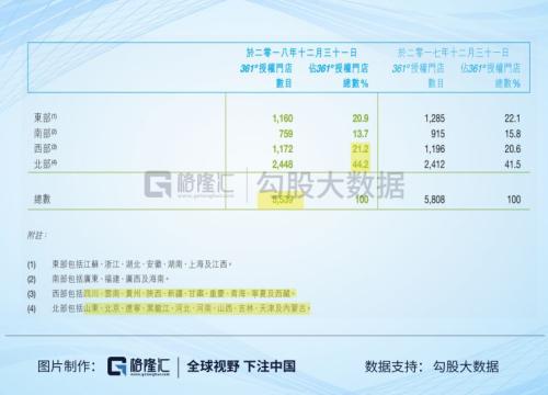 361度瞬间暴跌40%：换审计师是变“仙”前奏？