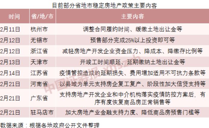 首个降首付的城市来了 最低两成 买房还给补贴！