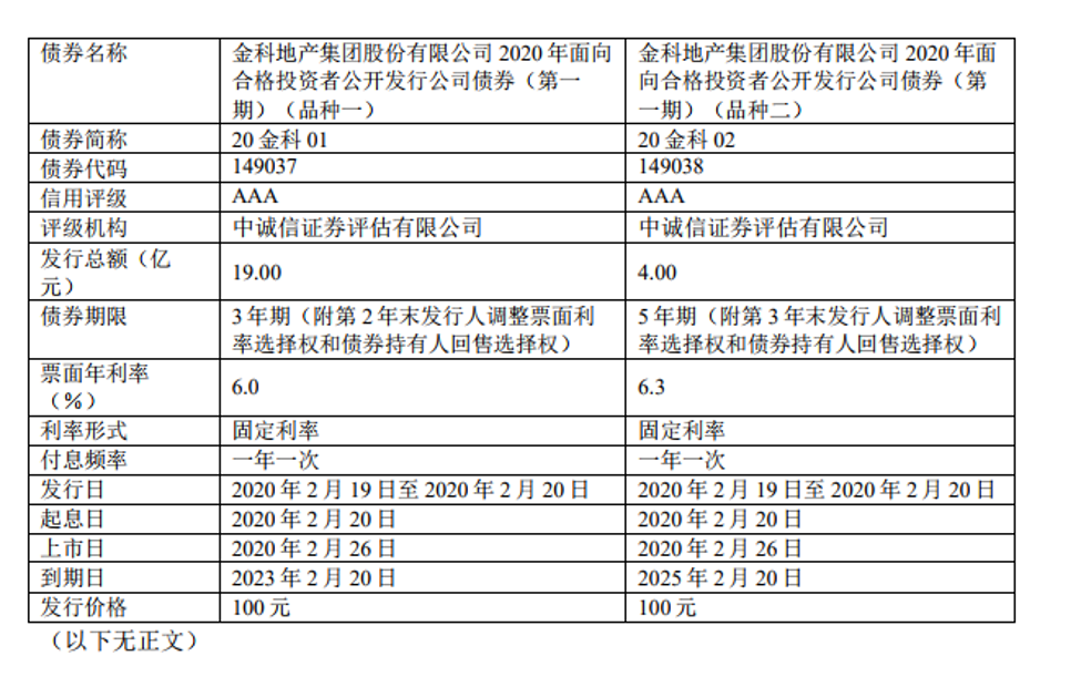 百家中小开发商宣告破产 多家上市房企发债避寒