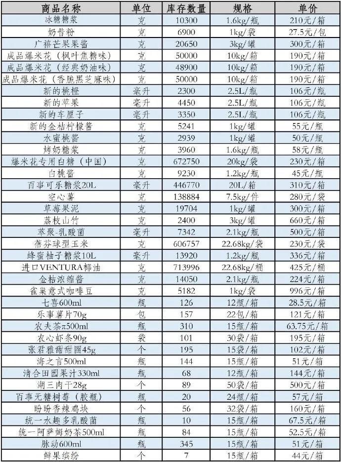 10000多家影院没有电影的日子:卖品积压 变身微商