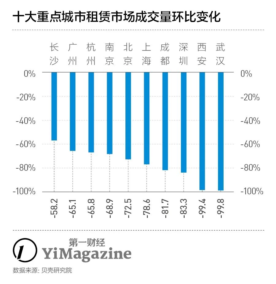 疫情下“裸奔”的长租公寓 平台方抛弃契约精神