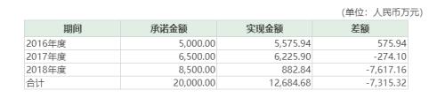 A股又现“子公司失控”剧情！拒绝审计、拒绝沟通，上市公司董秘这样回应……