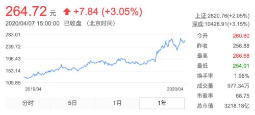 “呼吸机一哥”的跨界人生：日赚3.27亿，全球百强富豪增速最快
