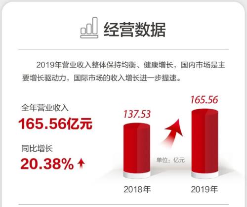 “呼吸机一哥”的跨界人生：日赚3.27亿，全球百强富豪增速最快