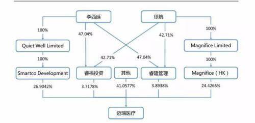 “呼吸机一哥”的跨界人生：日赚3.27亿，全球百强富豪增速最快