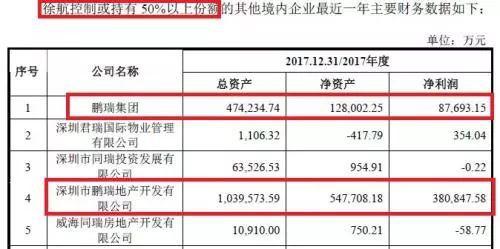 “呼吸机一哥”的跨界人生：日赚3.27亿，全球百强富豪增速最快