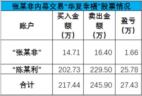 律师泄密！一桩百亿收购大案，牵出一批内幕交易