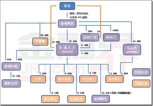 金融系统大案！纪委连用3个“特别”，被地产裹挟的温州银行 牵出“新湖系” 灰色一面...