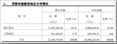 金融系统大案！纪委连用3个“特别”，被地产裹挟的温州银行 牵出“新湖系” 灰色一面...