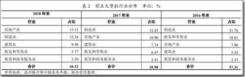 金融系统大案！纪委连用3个“特别”，被地产裹挟的温州银行 牵出“新湖系” 灰色一面...