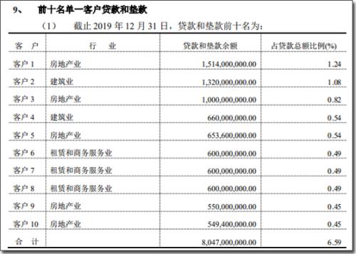 金融系统大案！纪委连用3个“特别”，被地产裹挟的温州银行 牵出“新湖系” 灰色一面...