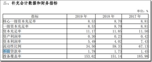 金融系统大案！纪委连用3个“特别”，被地产裹挟的温州银行 牵出“新湖系” 灰色一面...