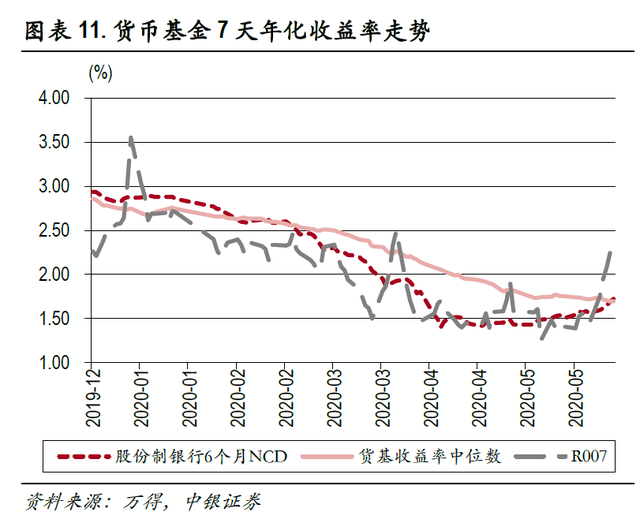 余额宝收益率跌至1.5% 网友:大部分钱已转移到银行