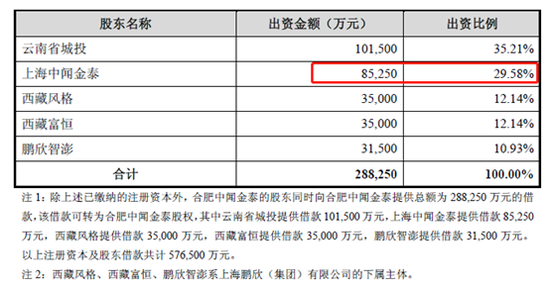 来源：公告