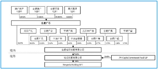 来源：公告