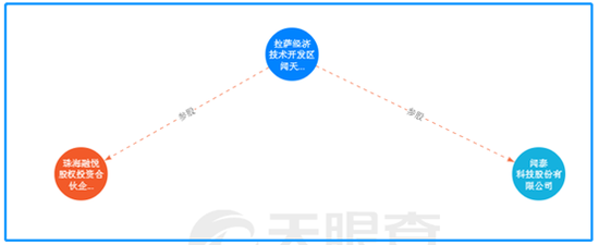 来源：天眼查