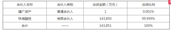 来源：草案