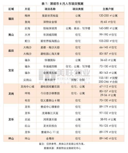 深圳楼市监管再升级！中介每月需上报二手房成交信息，业主抱团涨价或成历史