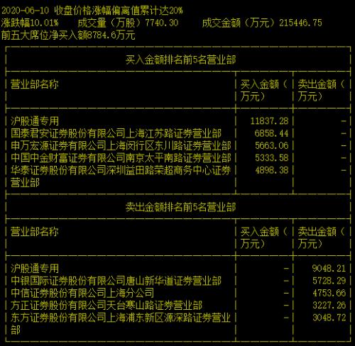  王府井陷内幕交易质疑，公司紧急公告，涉事分析师这样回应...