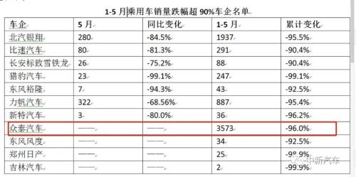 6万股民懵了！“保时泰”突然巨亏超百亿，比市值2倍还多！股价暴跌90%，一基地“放假”1年鼓励离职