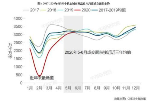 炒房客懵了！杭州、东莞之后，又一城升级楼市限购！6月新房涨幅领跑全国