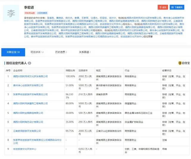 起底独山县水司楼背后设计师：坐拥10家公司，6000万元股权被冻结