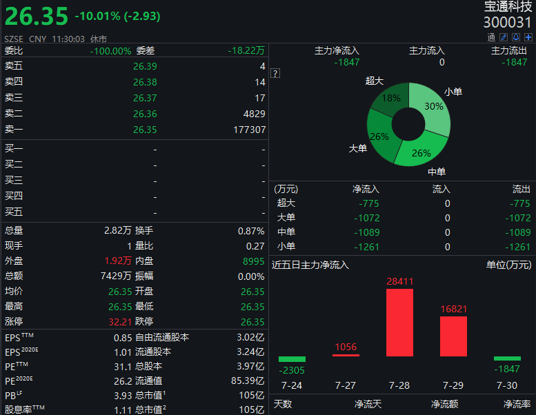 抖音突然出手！取消所有合作 追涨停机构被闷杀