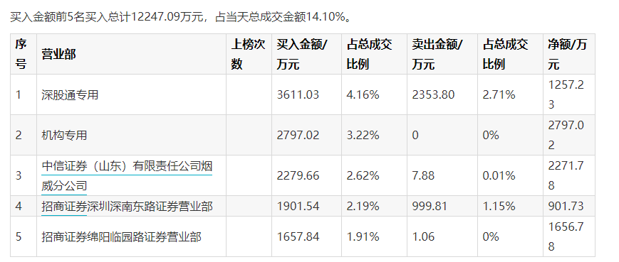 抖音突然出手！取消所有合作 追涨停机构被闷杀