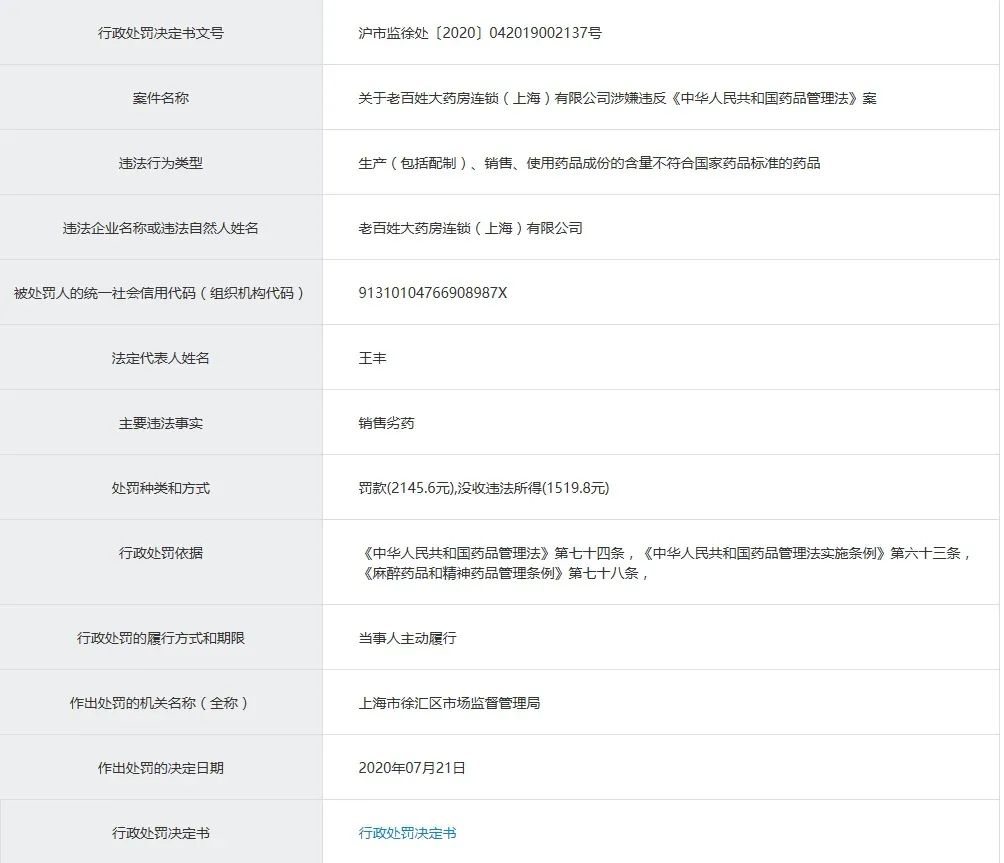 知名药房老百姓因卖劣药被罚 全国门店超5000家