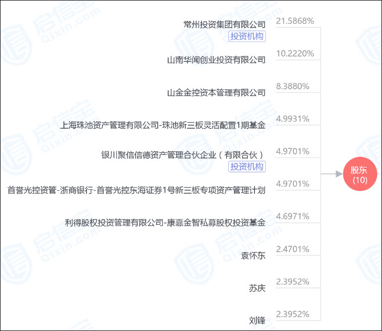 原董事长涉严重违纪违法，东海证券去年被调查处罚9次