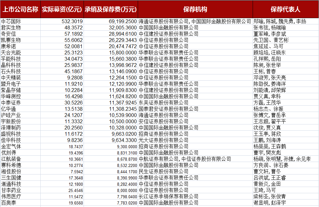 数据来源：Choice数据