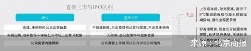 北京商报