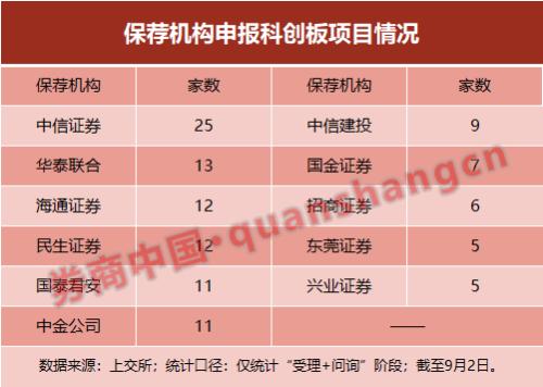 太意外！券业一哥竟被