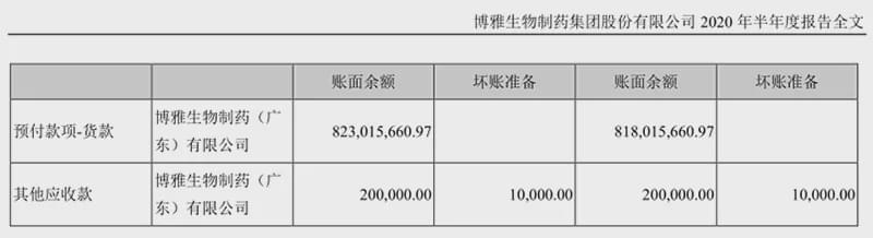 高特佳老板私情曝光扯出资本旧事 博雅生物被牵连