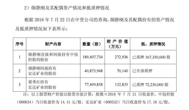 中技系实控人颜静刚覆灭记：资本棋局步步为赢 掏空上市公司难逃法网