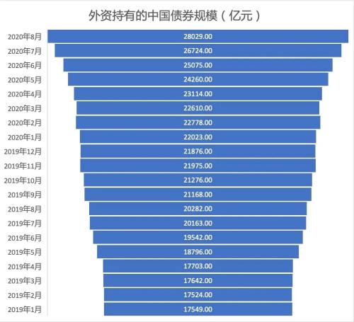 大事件！富时罗素宣布纳入中国国债，2021年10月起实施，超1000亿美金将进入中国市场