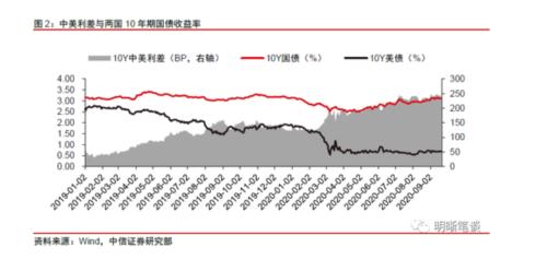 大事件！富时罗素宣布纳入中国国债，2021年10月起实施，超1000亿美金将进入中国市场