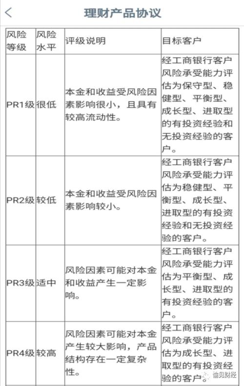 基金暴雷，代销银行刚兑20亿窟窿？底层资产是啥？谁才是通道？| 愉见财经【深度】